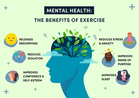 Mental Well-Being: A Key to Staying Active