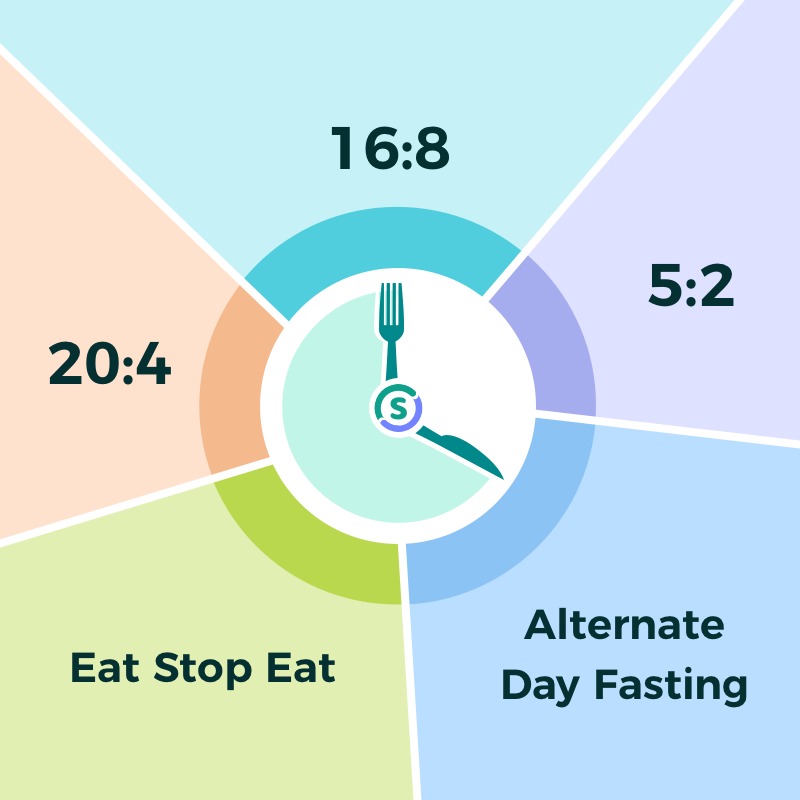 Intermittent Fasting: A Health Miracle or Just Another Trend?