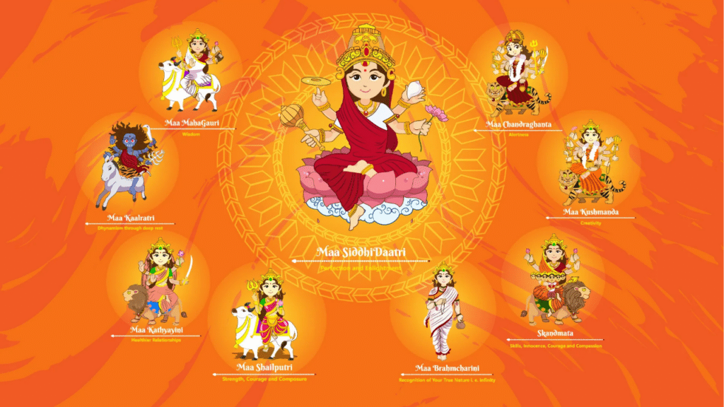 Navratri Colors You MUST Wear in 2025 for Maximum Blessings!