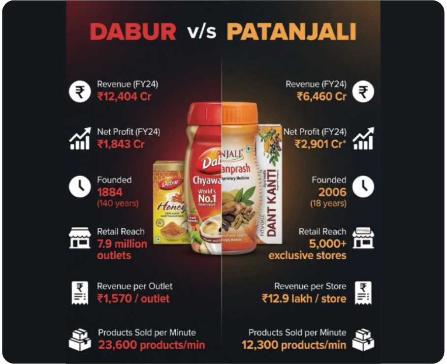 The Battle of Ayurveda: Heritage vs. Hyper-Growth