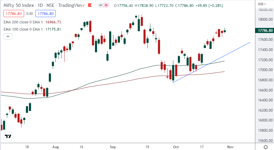 Weekly Forecast: Sensex & Nifty Range-Bound 27-31 Oct!