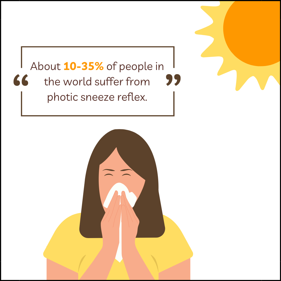 Why stepping into the Sun makes some people sneeze? 35% people globally affected