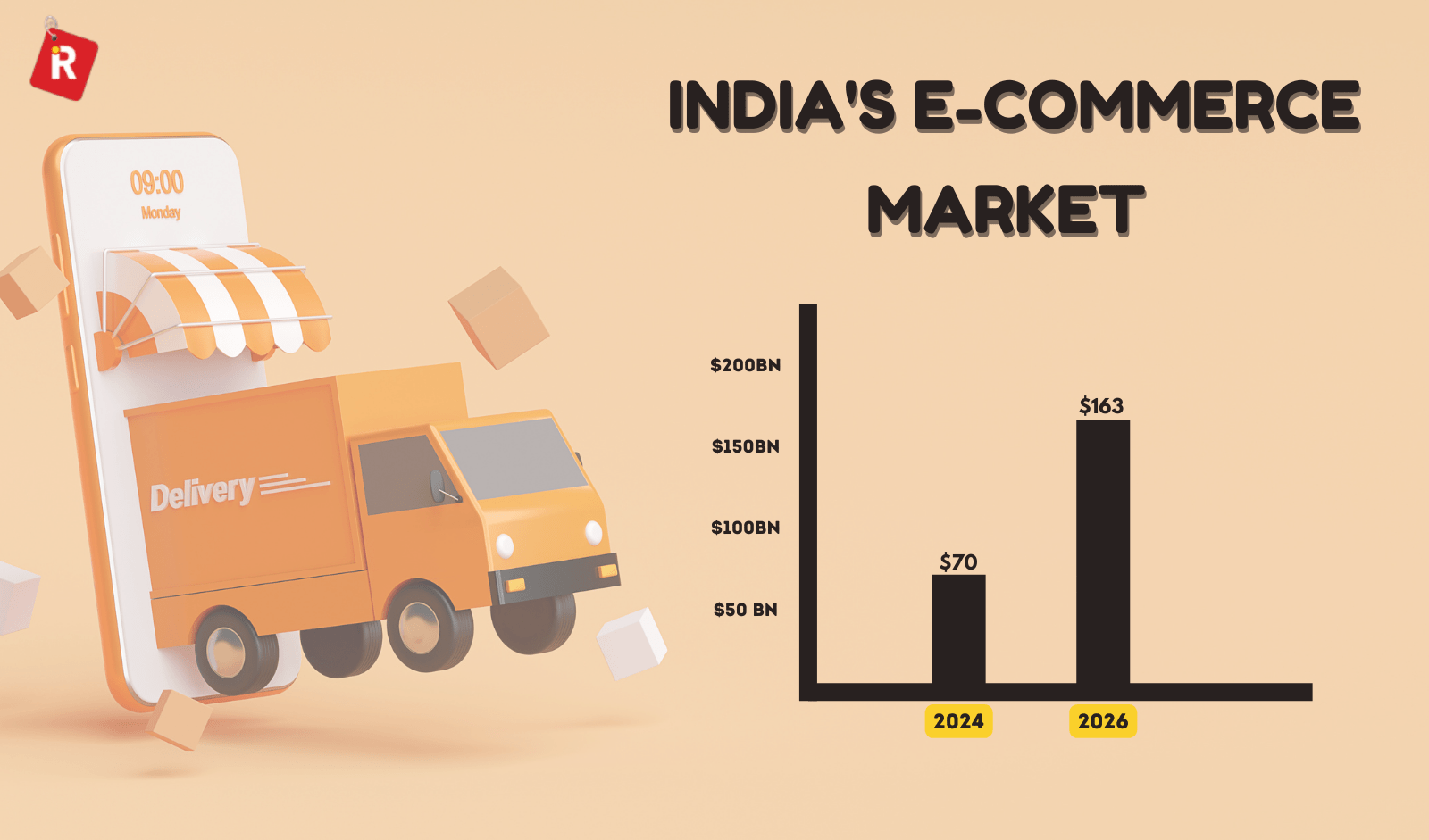 India Ecommerce 2026: Smart Growth, Not Just Fast!