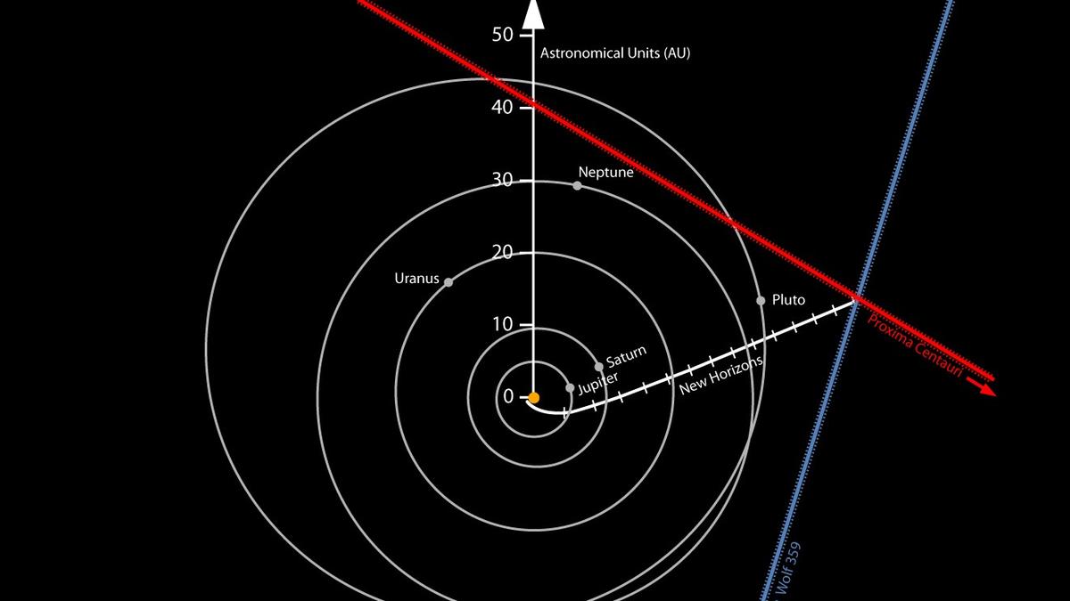 Can two stars guide Spacecraft without GPS in deep space?